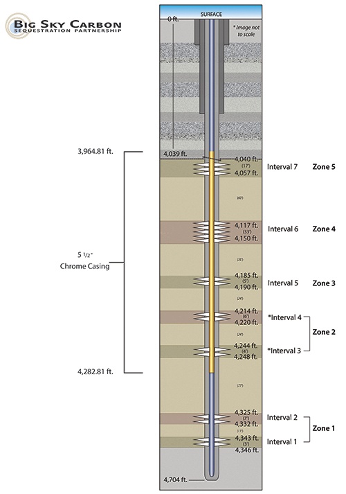 well perforation diagram